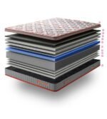 Colchón Turmalink Balance Ion